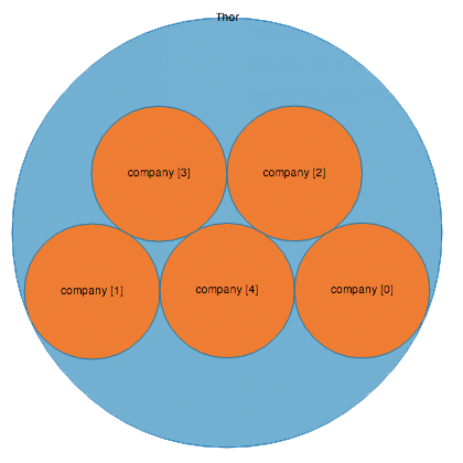 Your cluster: a single node containing one index, split into 5 (primary) shards