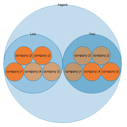 A Guide to Elasticsearch Snapshots