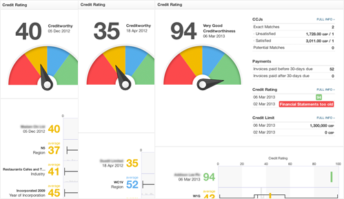 DueDil — the next generation business information service.