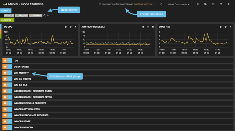The Node Statistics Panel